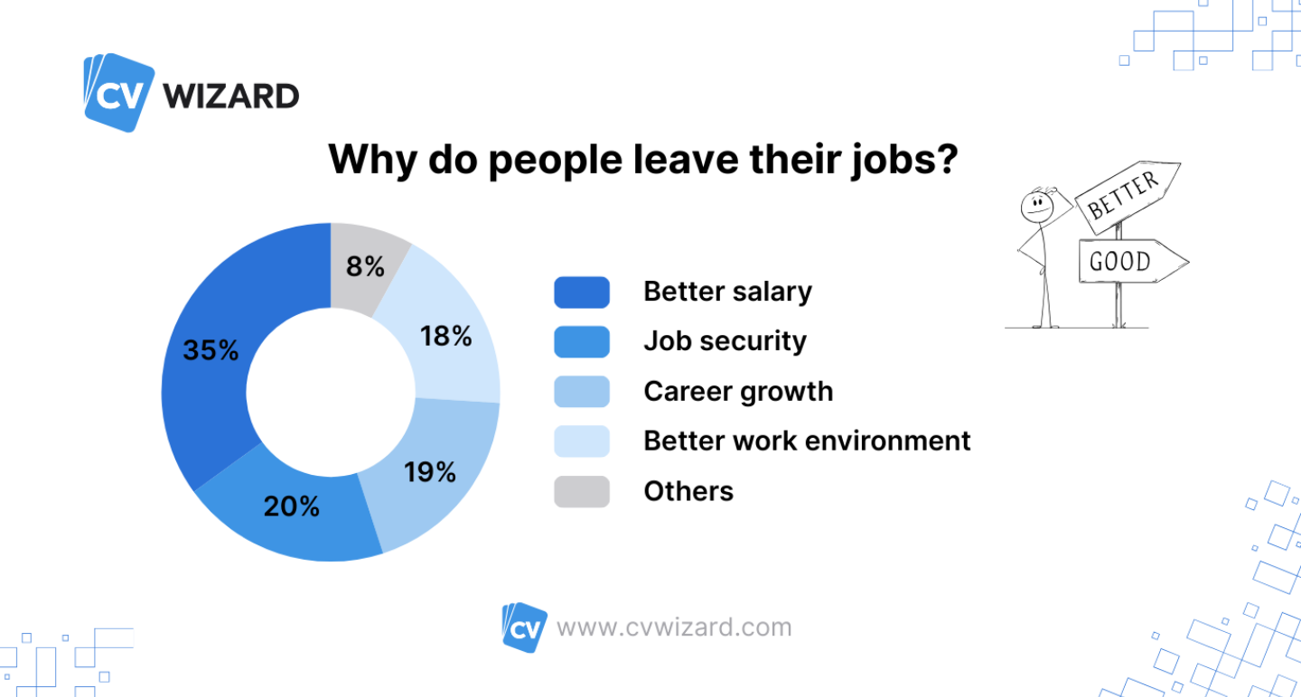 motivations for job change