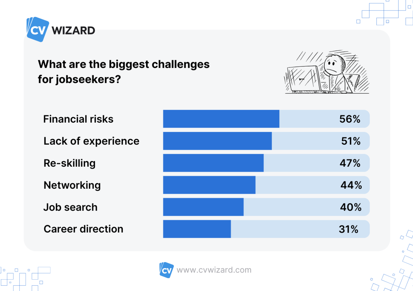 job change challenges