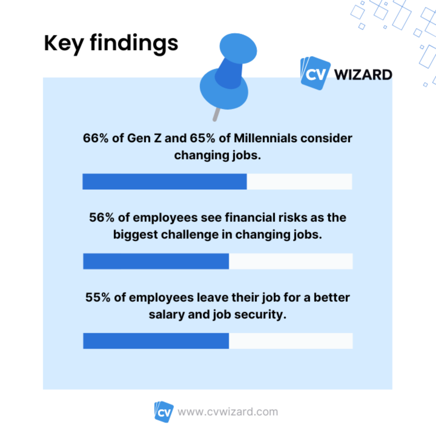Gen Z job change key findings